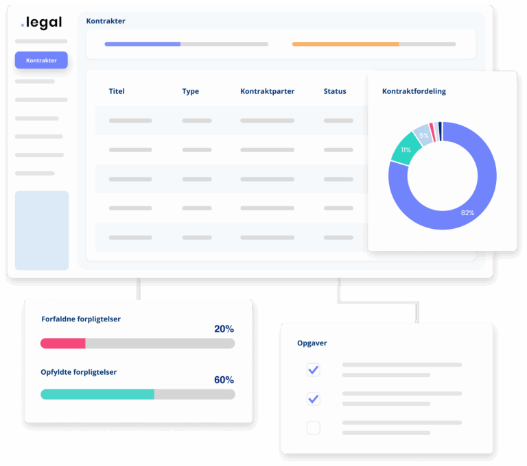 .legal compliance software – kontraktdashboard med deadlines og notifikationer
