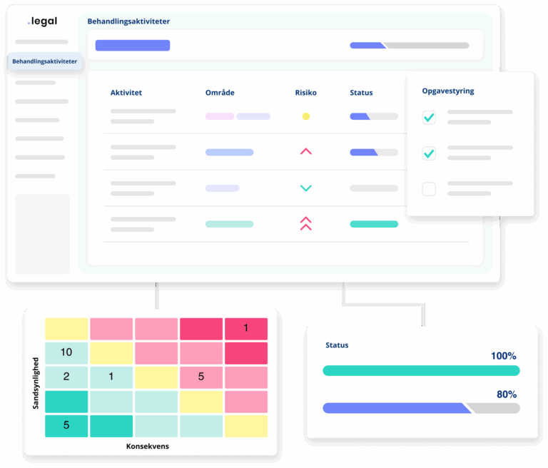 .legal compliance software – artikel 30-fortegnelse og GDPR dokumentation